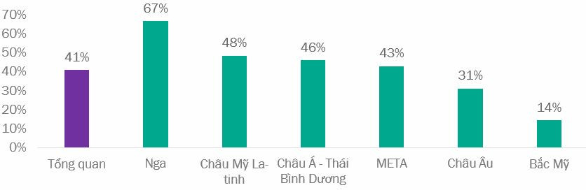 bieu do thieu hut chuyen gia bao mat.jpg