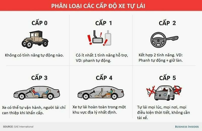 cac cap do xe tu lai.jpeg