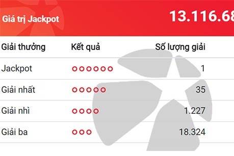 Lại tìm ra vé số trúng độc đắc Vietlott hơn 13 tỷ đồng