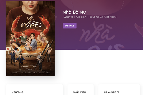 Box Office Vietnam could be sued for copyright infringement