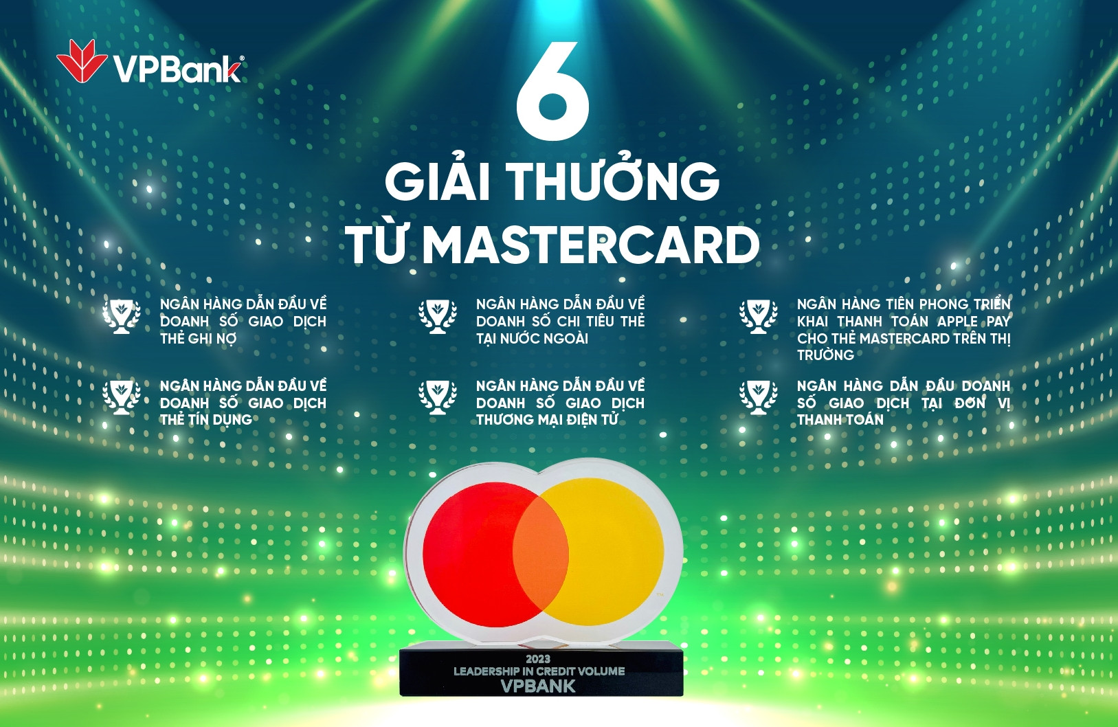 VPBank nhận ‘mưa’ giải thưởng từ Mastercard và Visa