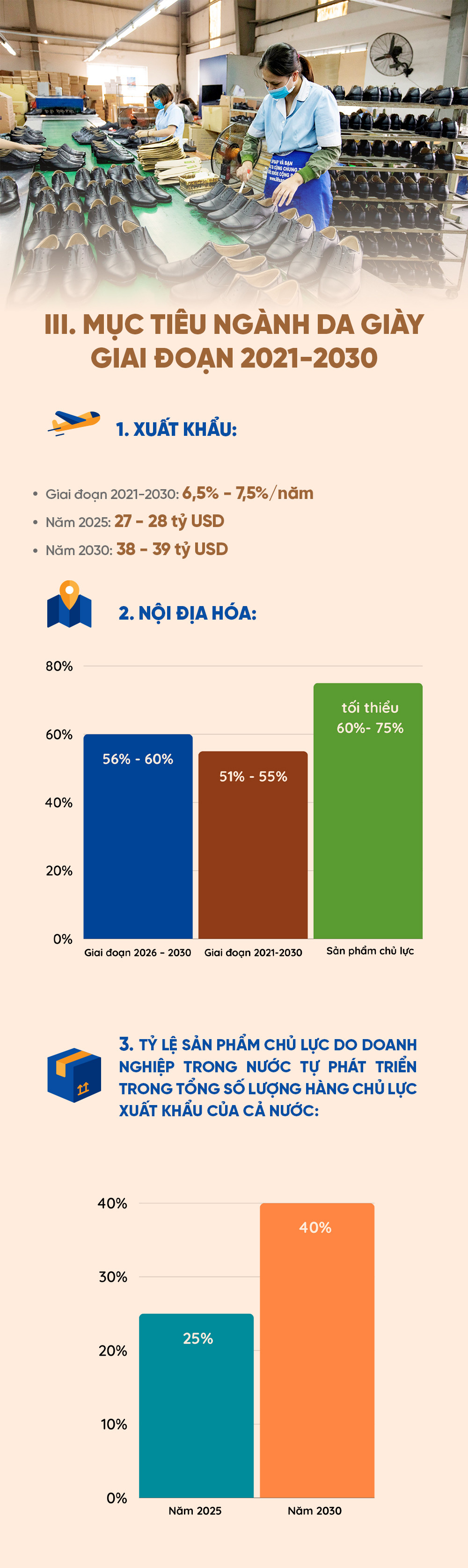 View - Những mục tiêu mới của ngành dệt may, da dày giai đoạn 2021-2030