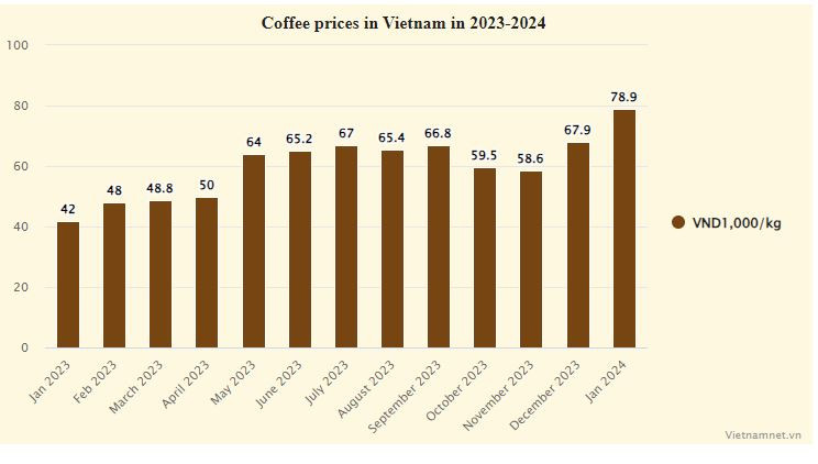 coffee price.jpg
