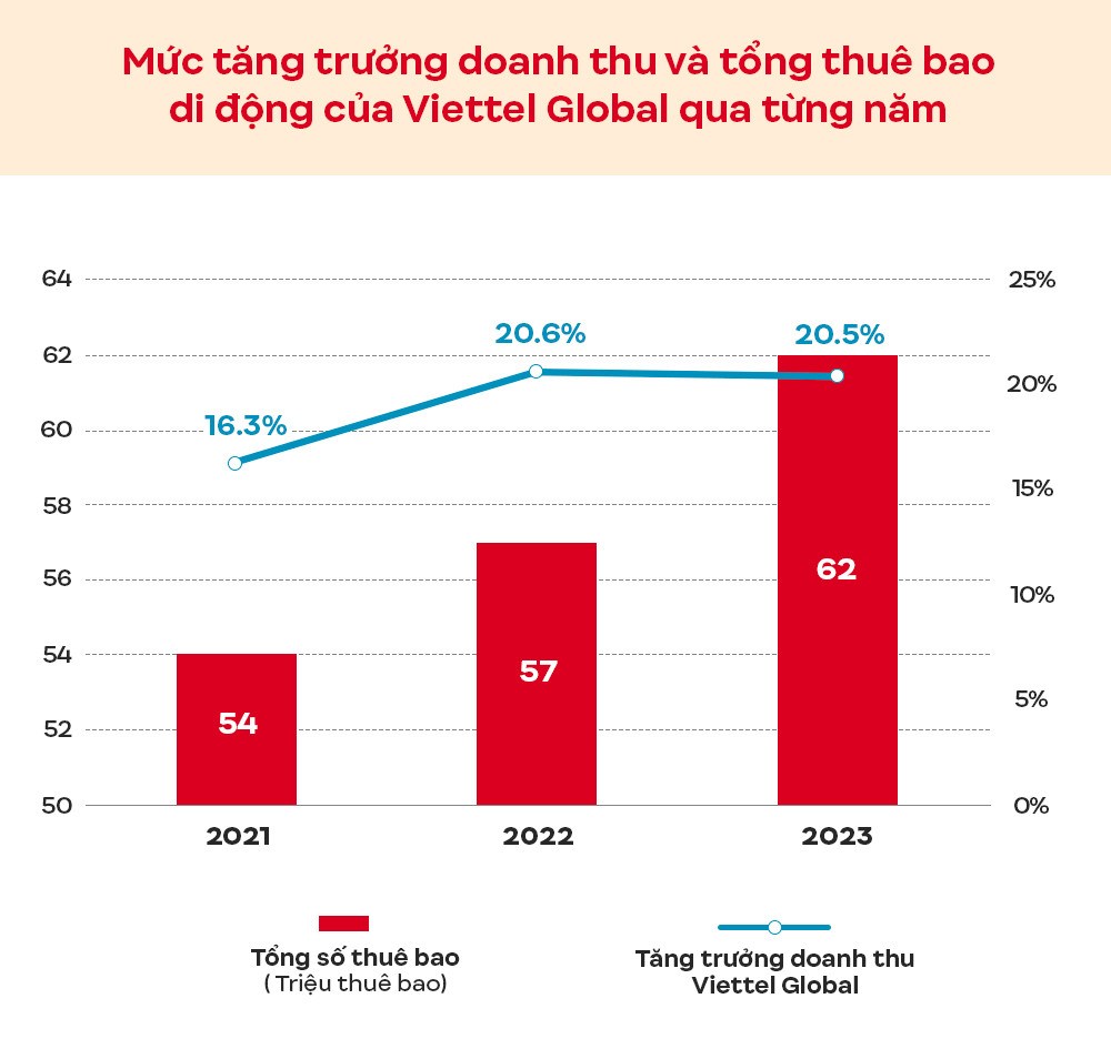 View - Viettel Global là câu chuyện truyền cảm hứng, tinh thần Việt Nam 