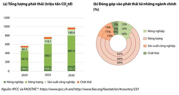 Vietnam soon perfects its legal framework for future sale of carbon credits