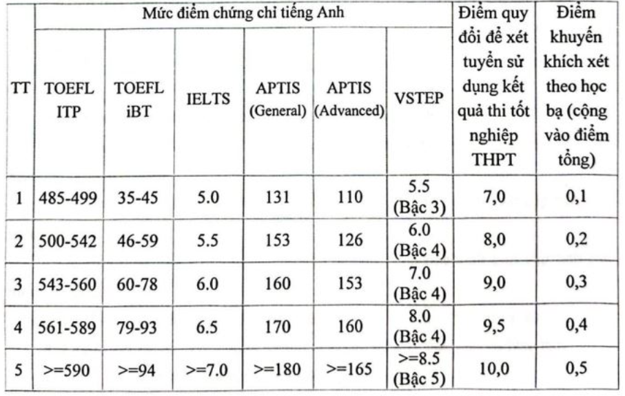 Học viện Báo chí và Tuyên truyền tăng chỉ tiêu tuyển sinh screenshot 2024 03 01 120516.png