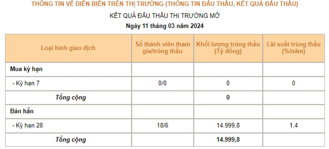 thitruongmo2024mar11.gif