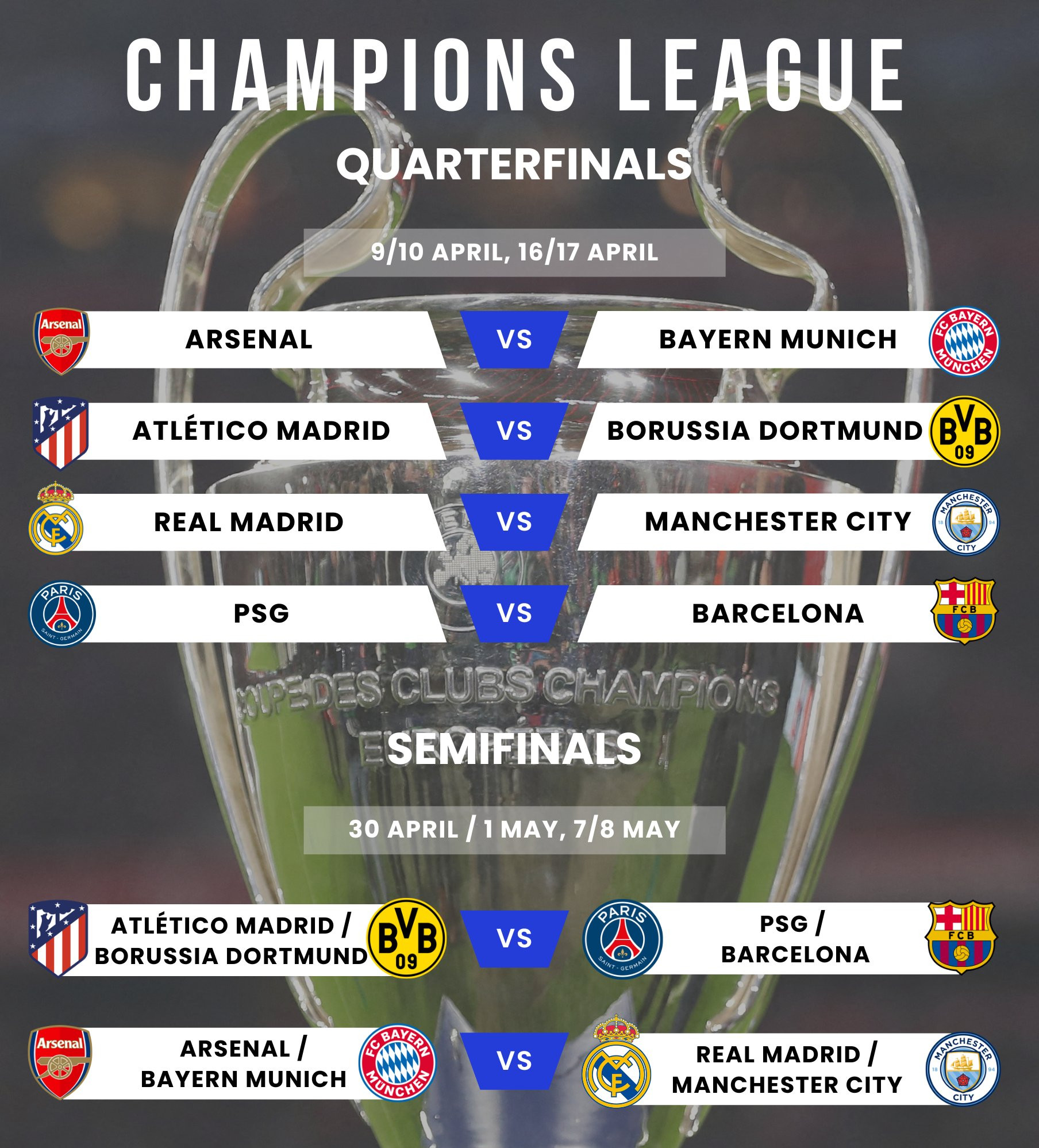 View - Kết quả bốc thăm vòng tứ kết C1 Champions League 2023/24