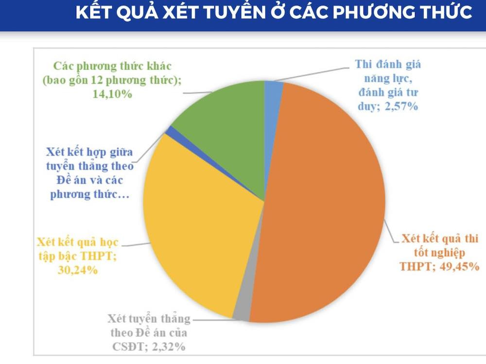 Xét tuyển.jpg