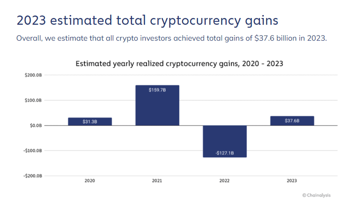 crypto2023 lai chainalysis.gif