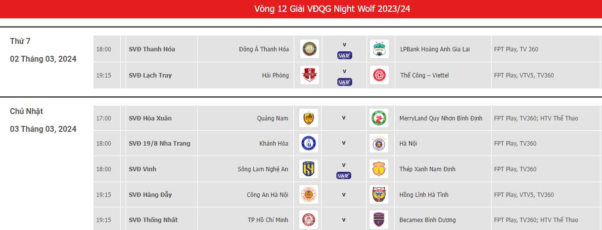 View - Kết quả bóng đá Hải Phòng 1-1 Thể Công Viettel - Vòng 12 V league 2023/24