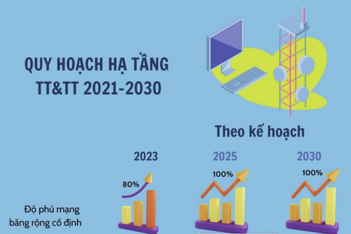 Những điểm mới của hạ tầng viễn thông Việt Nam trong năm 2030