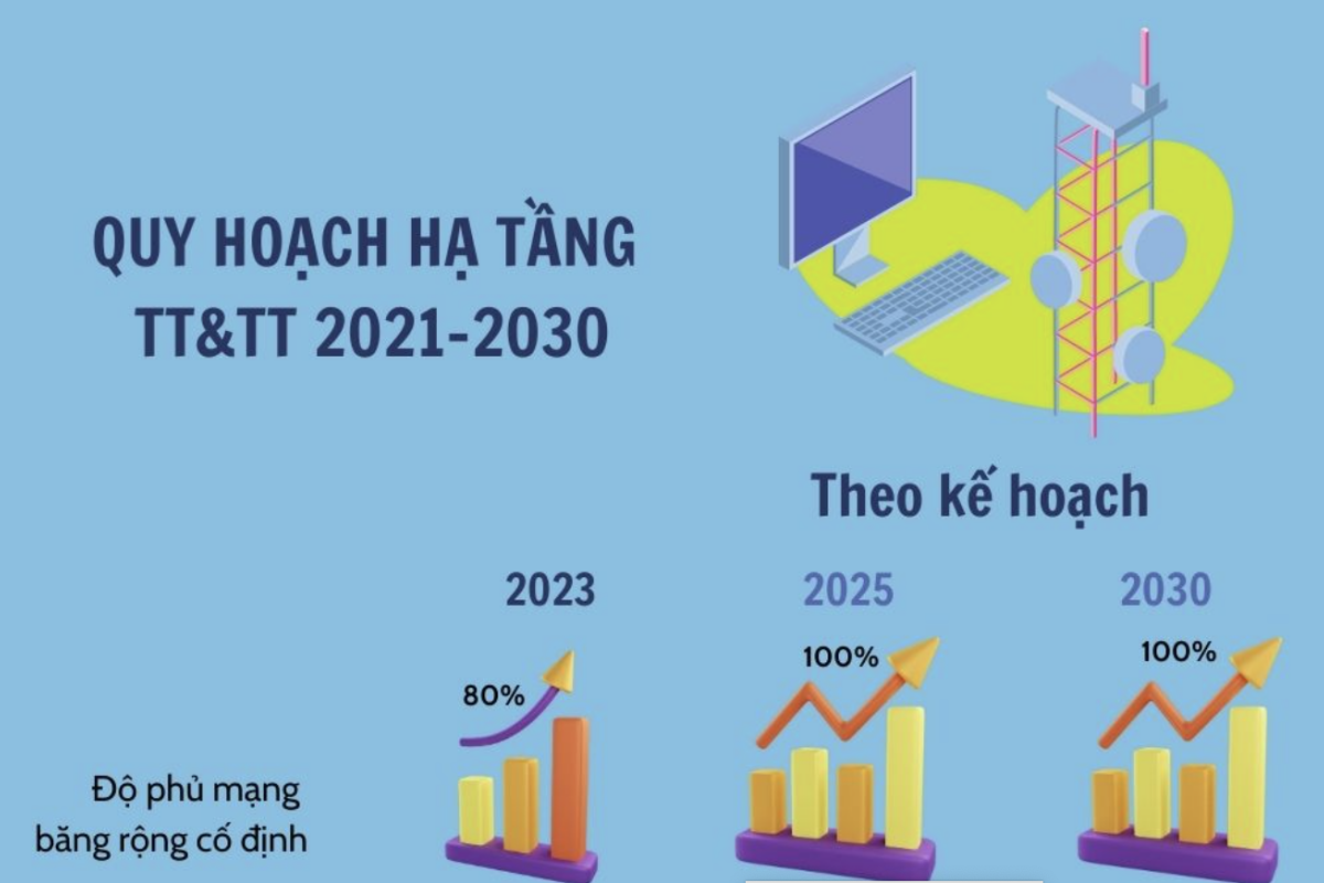 Những điểm mới của hạ tầng viễn thông Việt Nam trong năm 2030