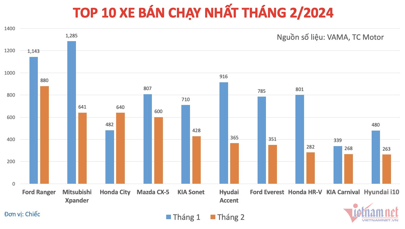 W-top-10-thang-2.jpg