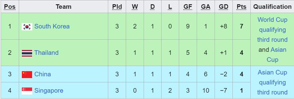 bxh bang c vong loai world cup 2026.jpg