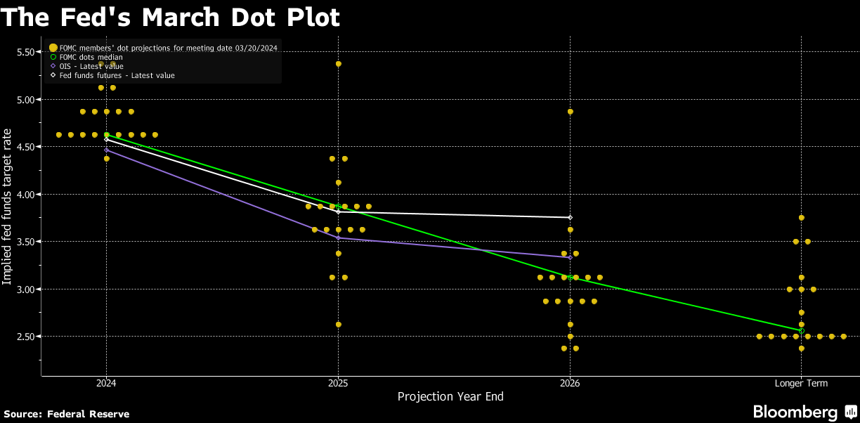 fed2024mar20.gif