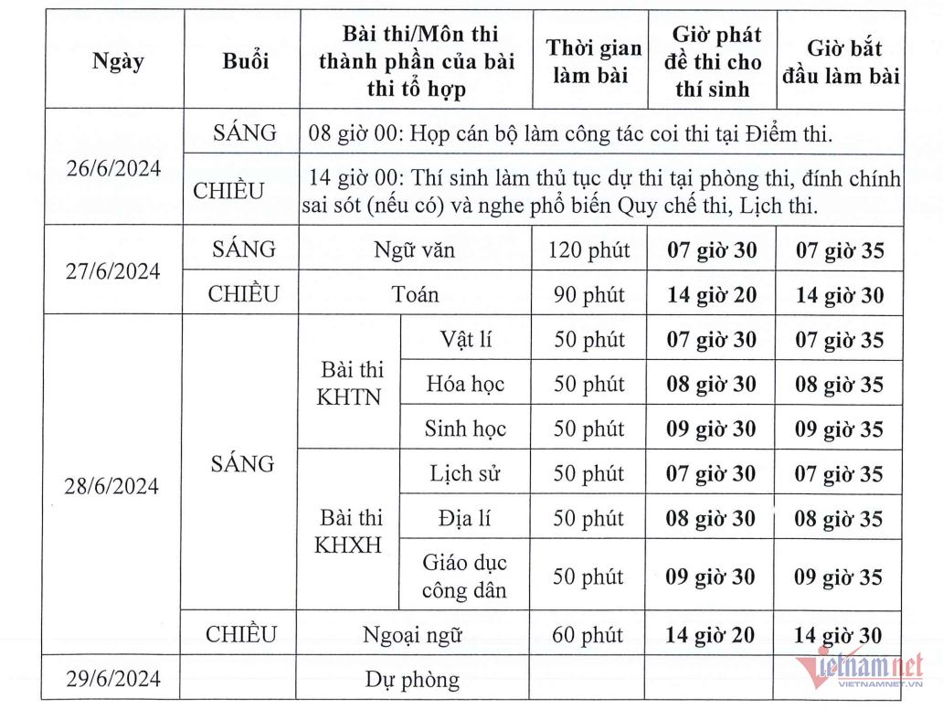 LỊCH THI TỐT NGHIỆP THPT 2024 chi tiết thời gian từng môn