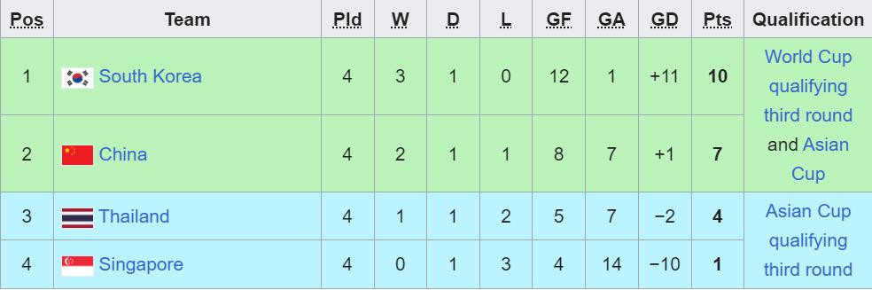 bxh bang c vong loai world cup 2026.jpg