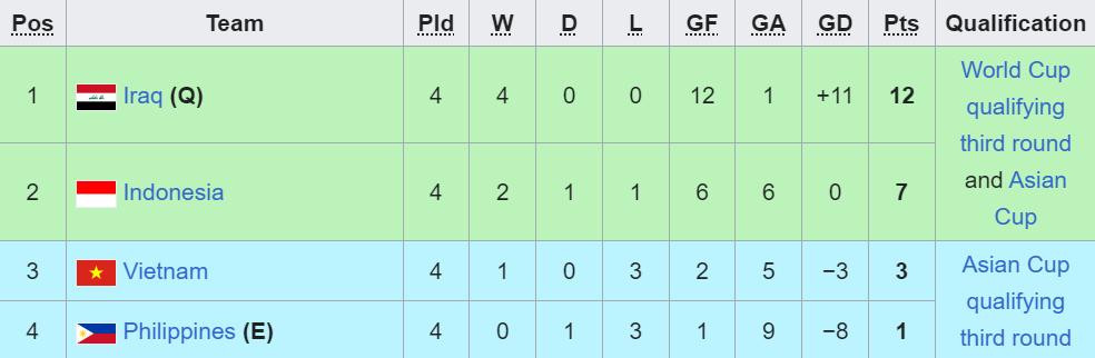 bxh bang f vong loai world cup 2026.jpg