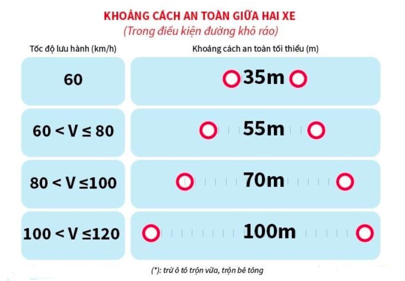 khoang cach an toan 1076.jpeg