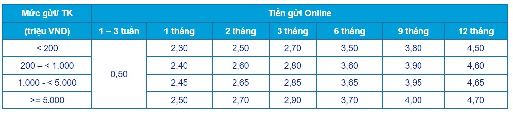 lai suat online acb.jpg