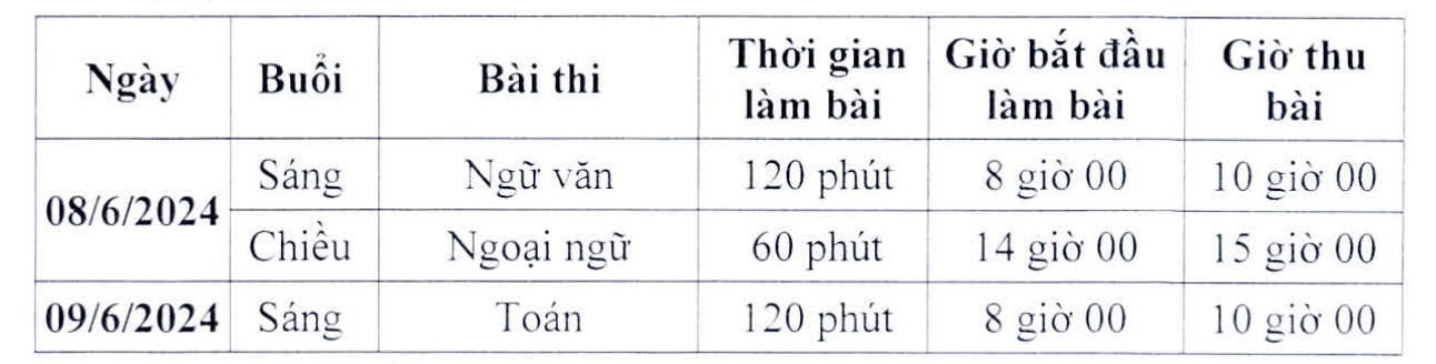 Hà Nội công bố lịch thi và hướng dẫn tuyển sinh vào lớp 10 năm học 2024-2025