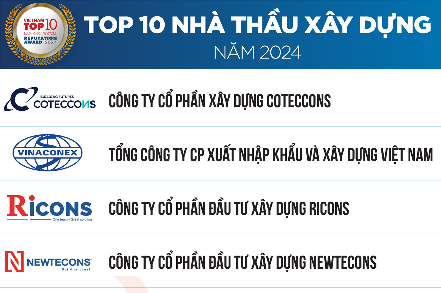 Top 10 Công ty Xây dựng năm 2024