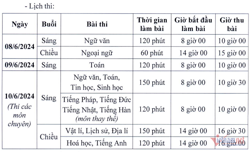 Hà Nội công bố lịch thi và hướng dẫn tuyển sinh vào lớp 10 năm học 2024-2025