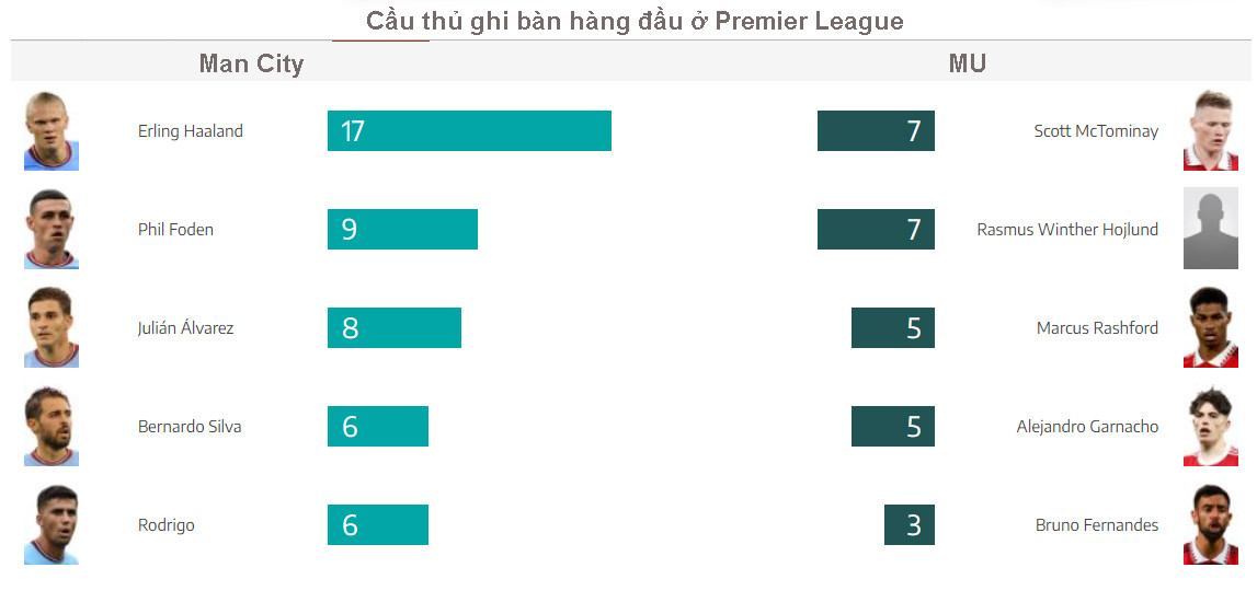 man city mu ghi ban.jpg