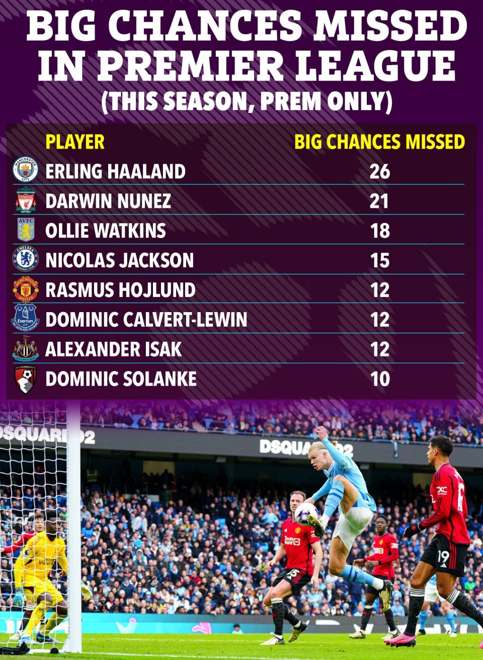 www thesun co uk prem big misses 2.jpg