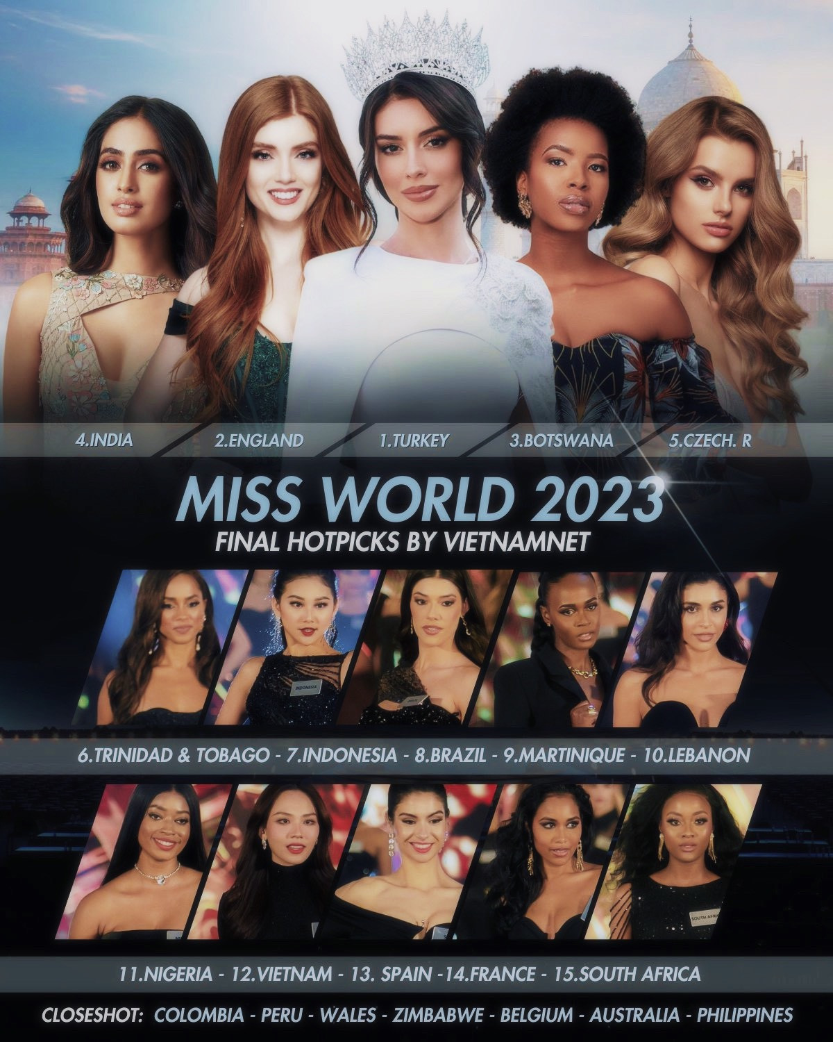 View - Những nhan sắc được dự đoán đăng quang Miss World 2023