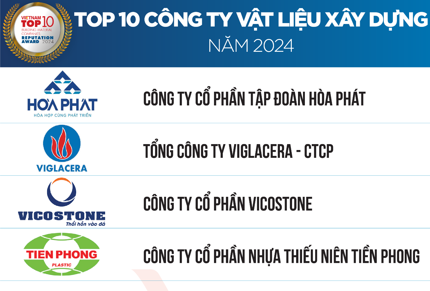 Top 10 Công ty Vật liệu xây dựng năm 2024