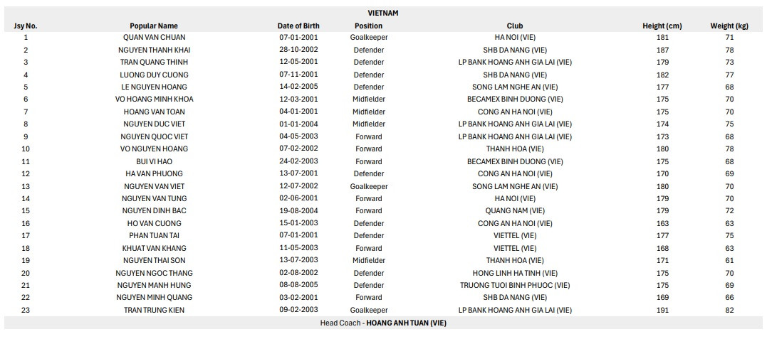 danh sach u23.jpg