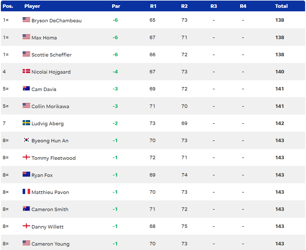 the masters 2024 vong 2.png