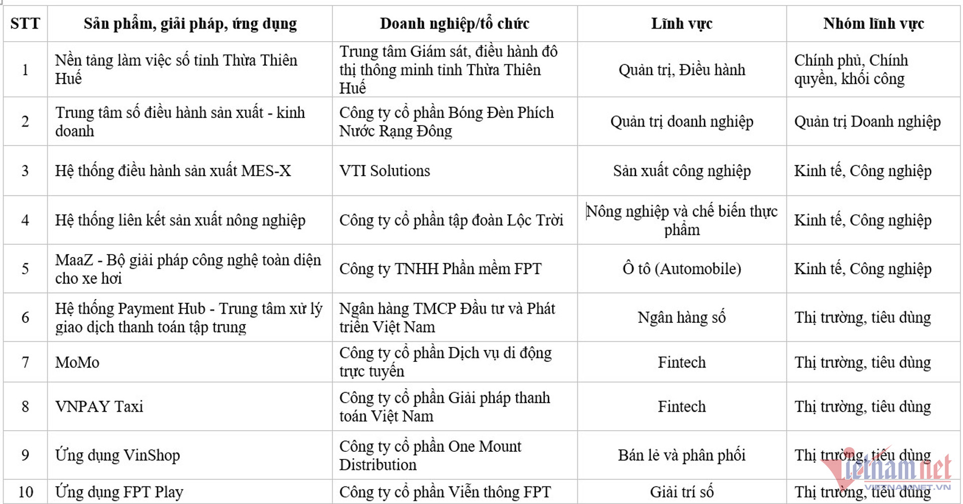 Báo VietnamNet