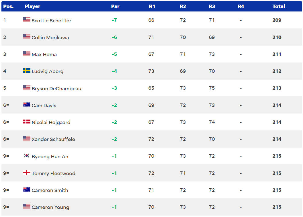 the masters 2024 vong 3.png