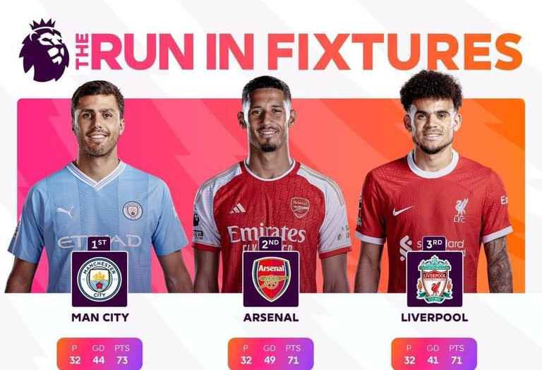 Lịch thi đấu 5 vòng cuối của Arsenal, Liverpool và Man City