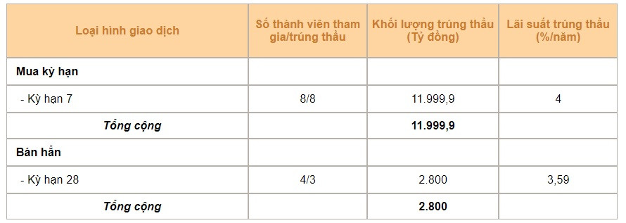 tin phieu ngay 154.jpg