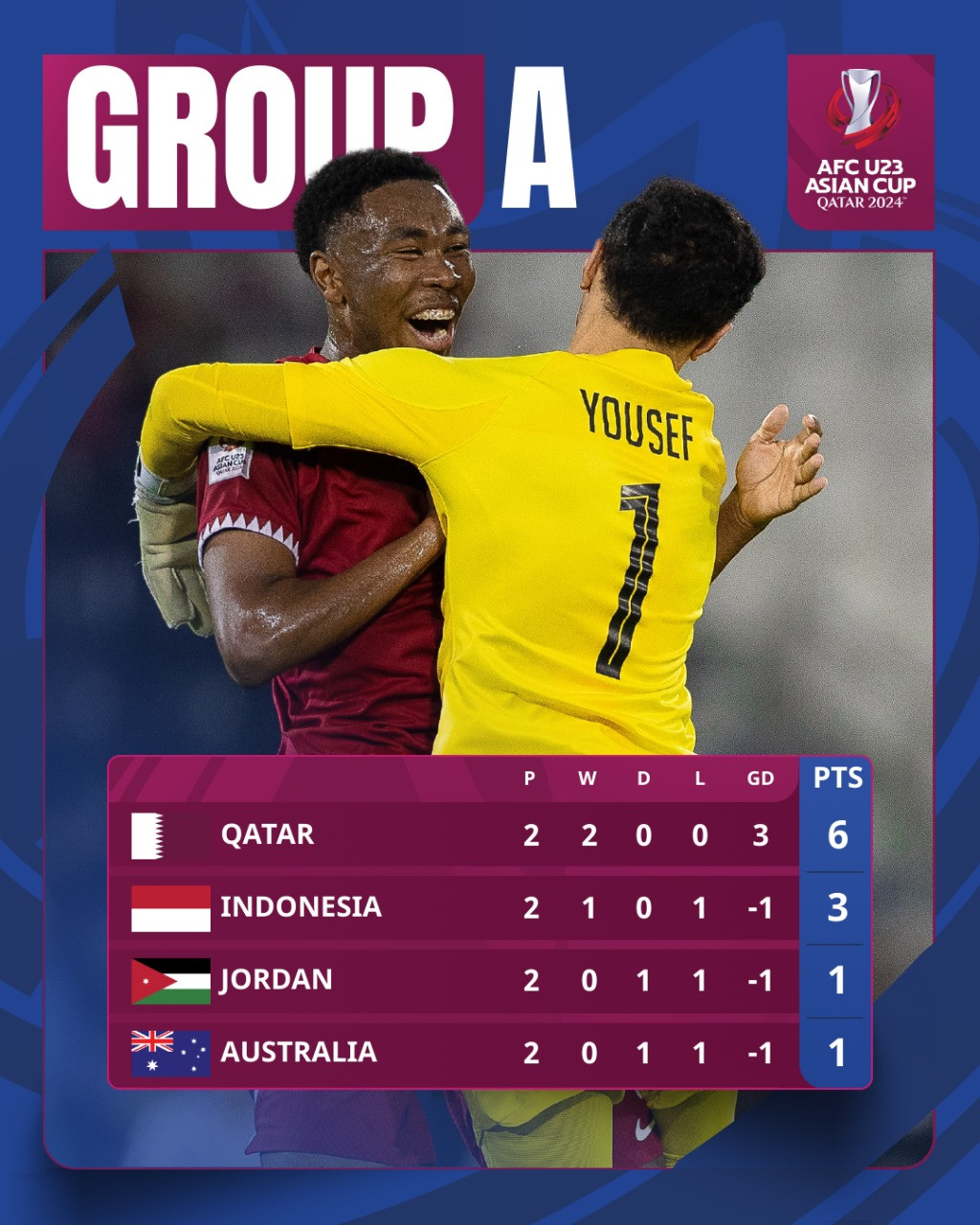 u23 jordan 1 2 u23 qatar 1.jpg