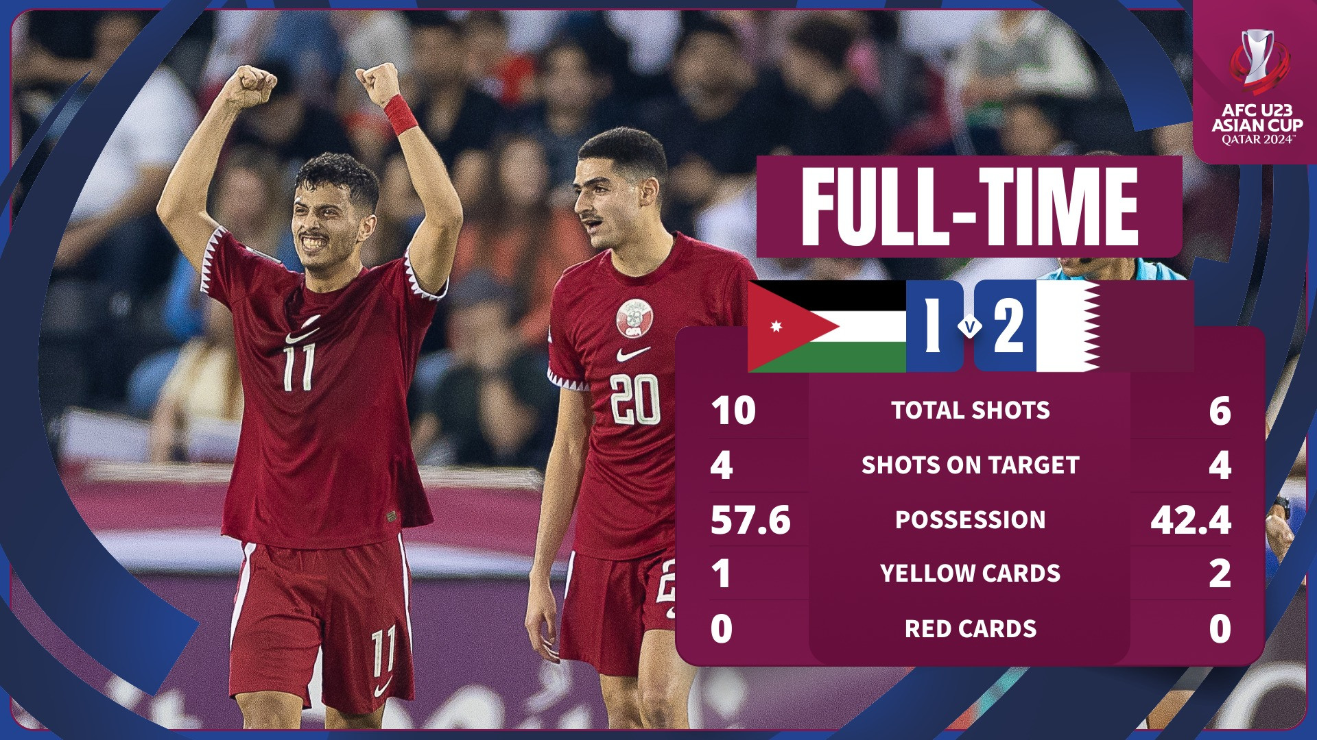 u23 jordan 1 2 u23 qatar.jpg