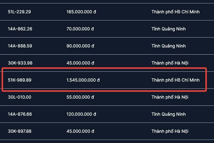 dau gia bien so 2 4.jpg