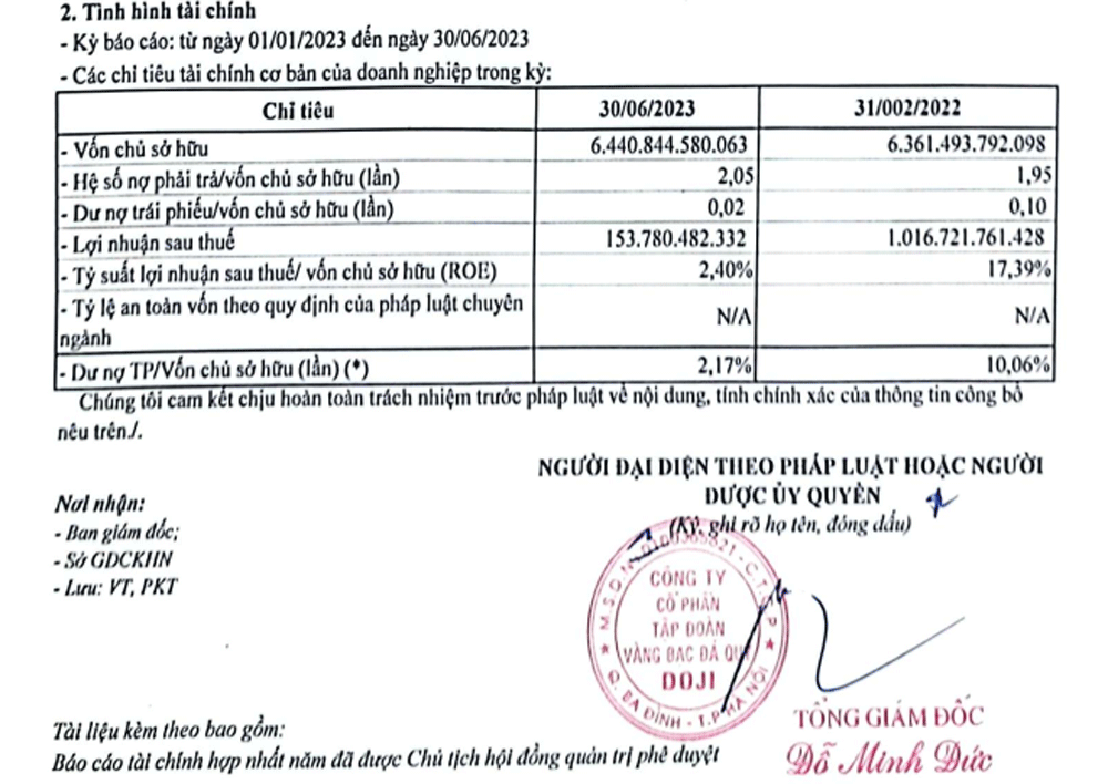 doji2023 h1 kqkd.gif