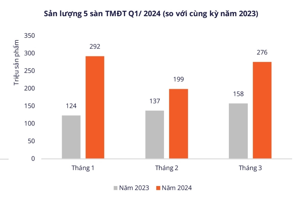 TMĐT 1.jpg