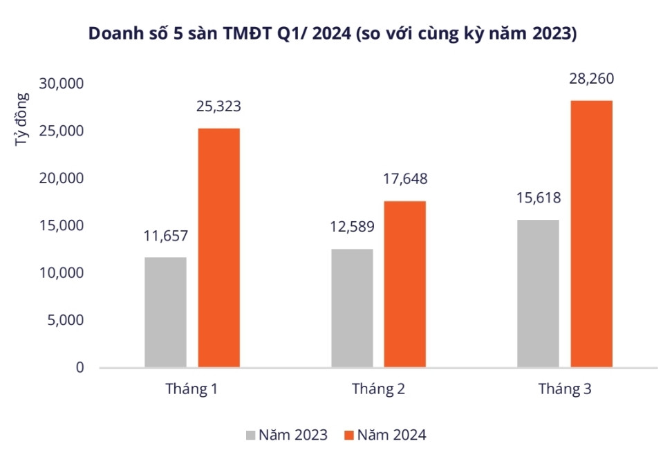 TMĐT 2.jpg