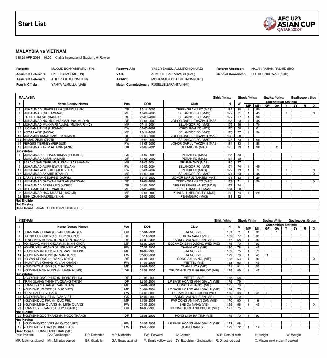 u23 viet nam vs u23 malaysia.jpg
