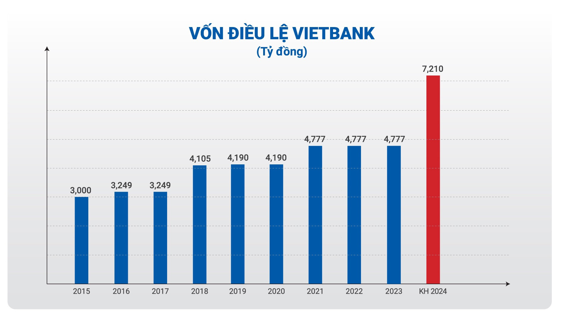 Vietbank 3.jpg