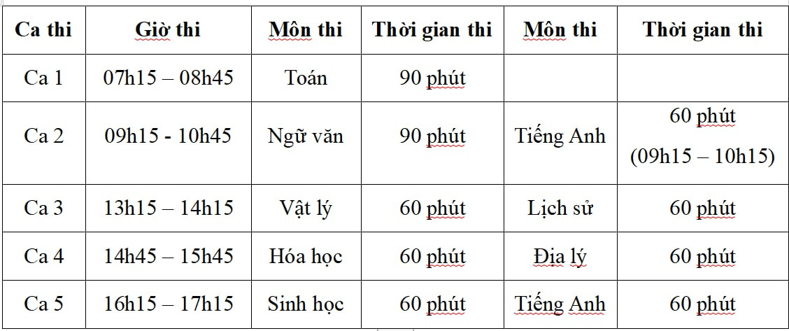 Kỳ thi Đánh giá năng lực 2024 của Trường ĐH Sư phạm Hà Nội: Nội dung mới, Ngân hàng câu hỏi được cập nhật