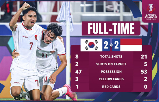 Xem cách U23 Indonesia loại Hàn Quốc, làm nên lịch sử ở U23 châu Á