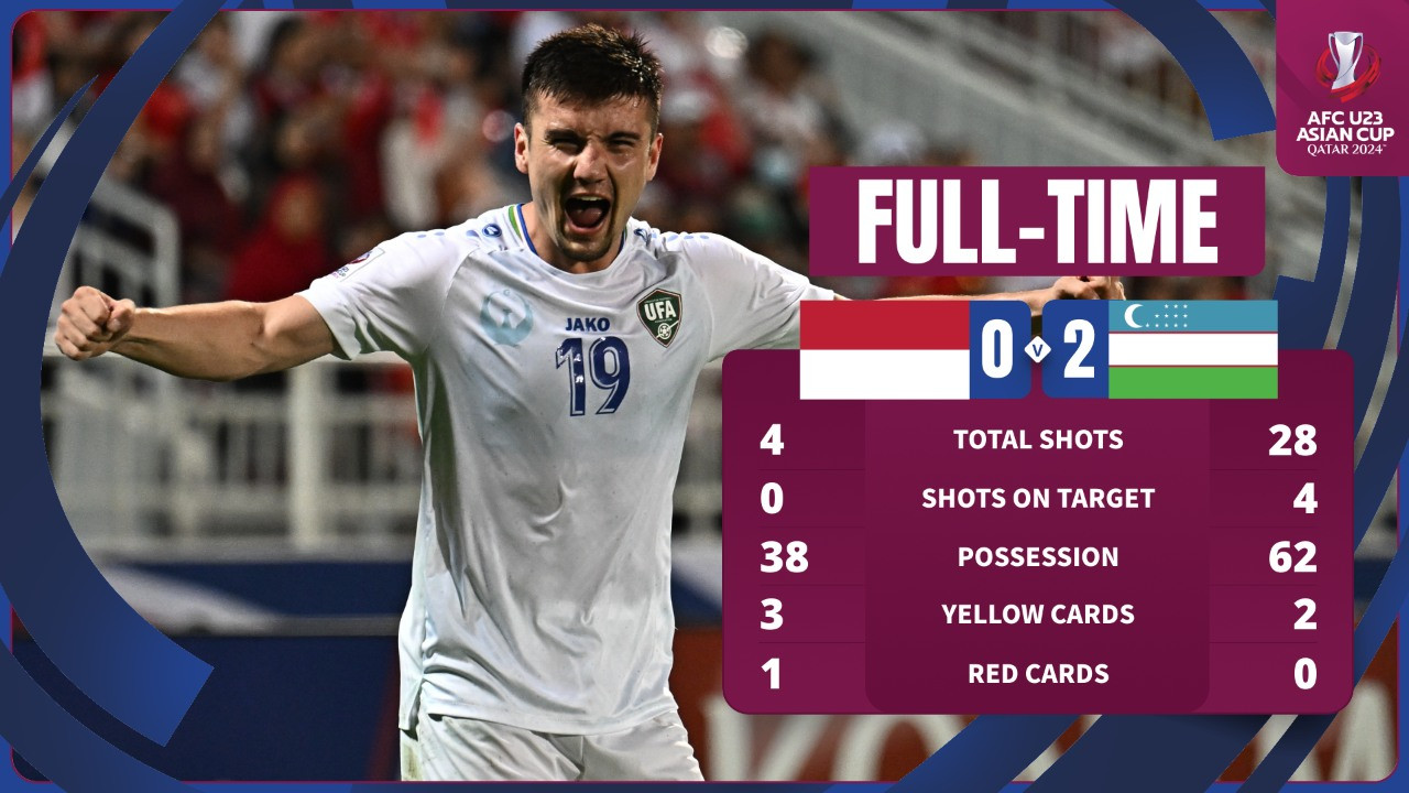 u23 indonesia vs u23 uzbekistan 1.jpg