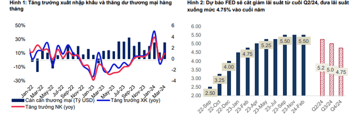 thuongmai2024q1 mbs.gif